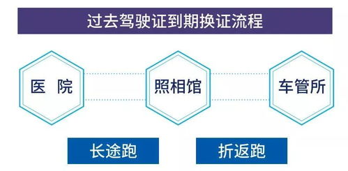 駕駛員便民服務升級 警醫郵網點增至67個，詳細地址及代辦指南